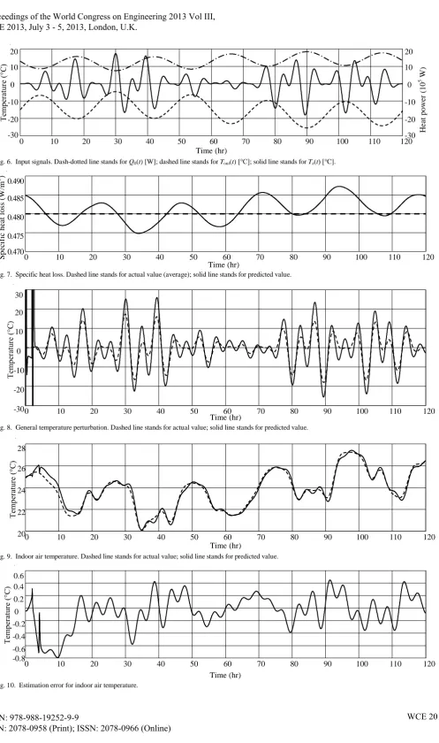 Fig. 7.  Specific heat loss. Dashed line stands for actual value (average); solid line stands for predicted value