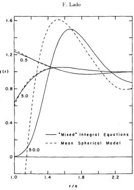 Figure 4. Pair distribution functions obtained trom the'mixed' integral equations approach and the Mean Spherical ~Iodel for the common parameter o=l (pd3= 0.2387) and three values of I', as shown