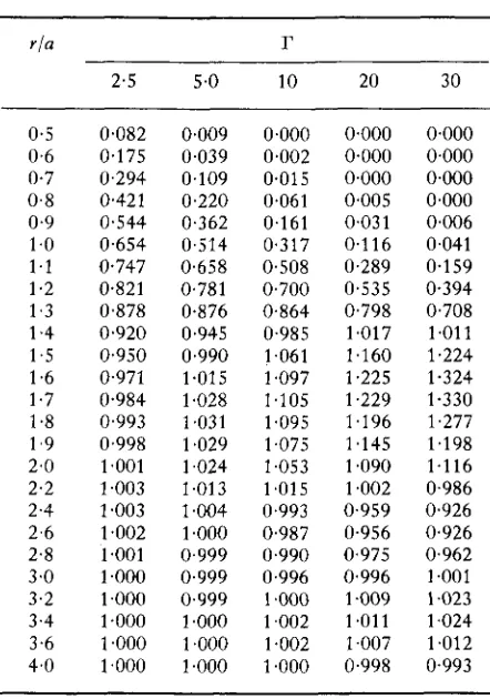 table 1. ions is the pressure. 