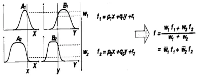Figure 1 illustrates the reasoning mechanism for this 