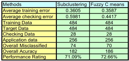 Fig. 4 Software Development Phase 