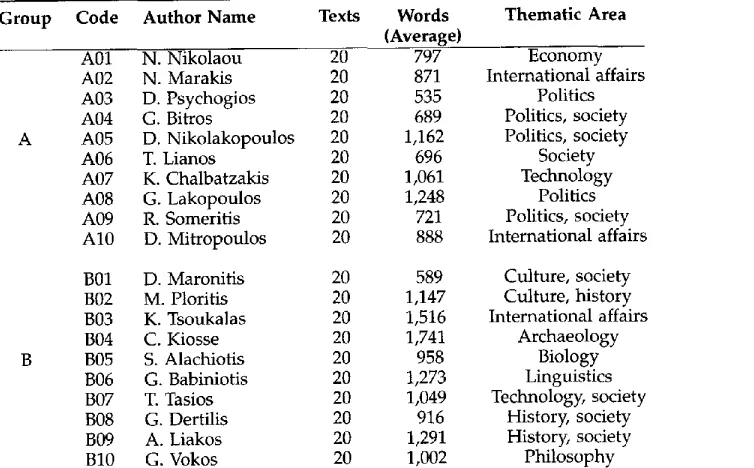 Table 5 The author-based corpus. 
