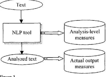 Figure 1 The proposed method. 