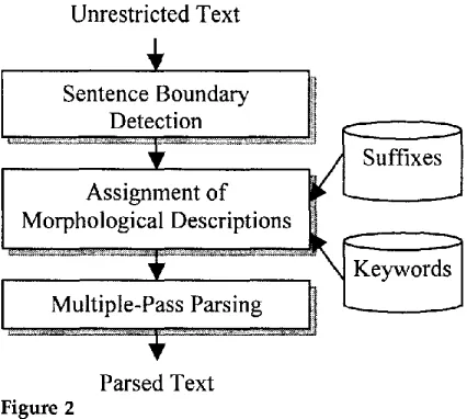 Figure 2 The SCBD structure. 