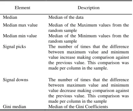 Fig 8 Validation Performance ANN 