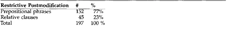 Table 3 Distribution of prepositional phrases and relative clauses. 