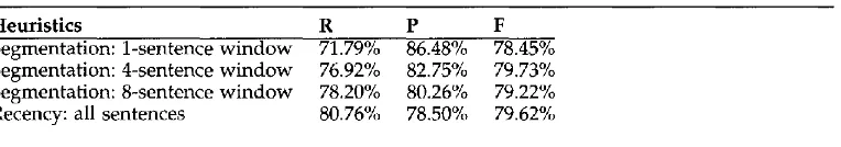 Table 5 Evaluation of loose segmentation and recency heuristics. 