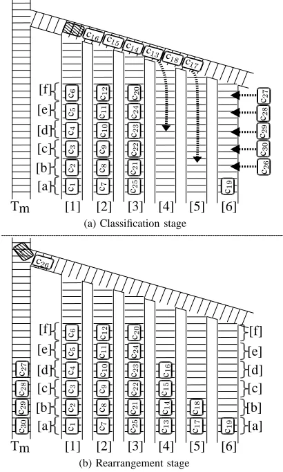 Fig. 2.Example of position index and yard state2524;23;22;21
