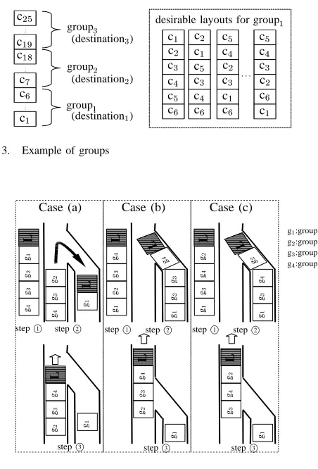 Fig. 3.Example of groups