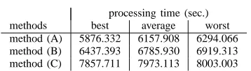 Fig. 9.Comparison of learning performances
