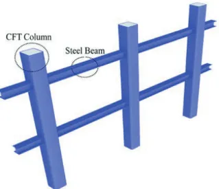 Fig. 1 Schematic illustration of the CFT-frame structure.