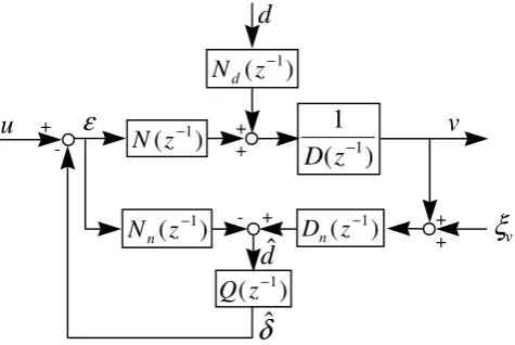 Fig. 3.  Structure of the digital disturbance observer. 