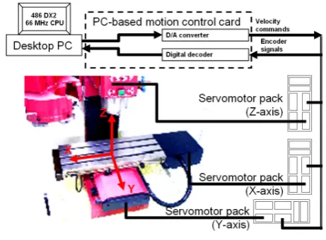 Fig. 5.  Experimental setup. 