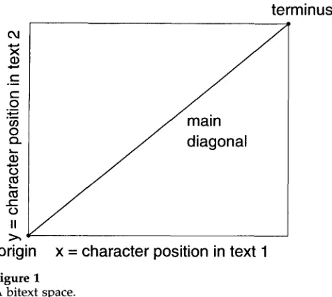 Figure 1 A bitext space. 