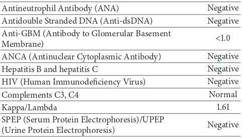 Table 1: Glomerulopathy laboratory tests.