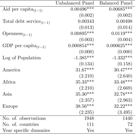 Table 1: Determinants of Government Consumption Expenditure: Basic specifications (1984-2004).