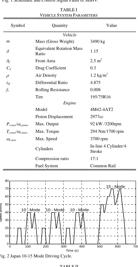Fig. 1 Schematic and Control Signal Paths of SHHV. 