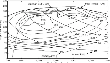 Fig. 4 Experimental BSFC Map of Proposed System Engine. 