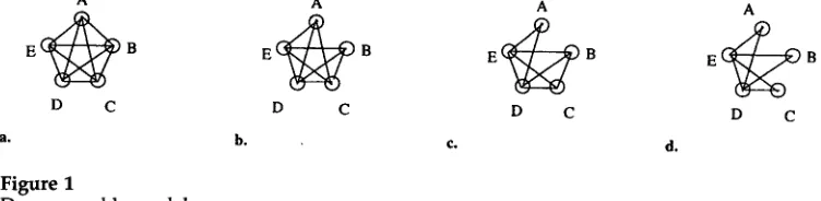 Figure 1 Decomposable models. 