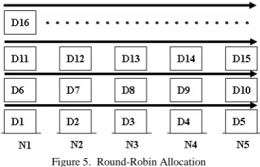 Figure 5.  Round-Robin Allocation 