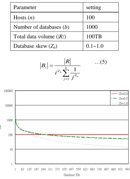 Table 1. experimental parameters 