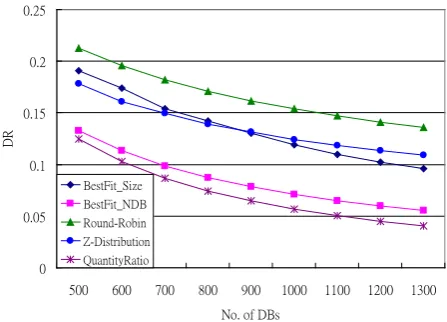 Figure 11. Analysis of scalability