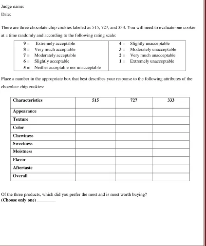 Figure 2. Sensory evaluation score card.