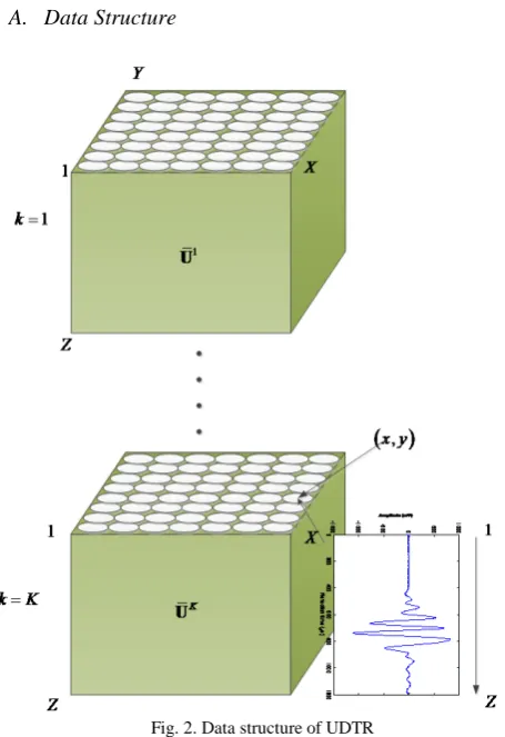 Fig. 2. Data structure of UDTR 