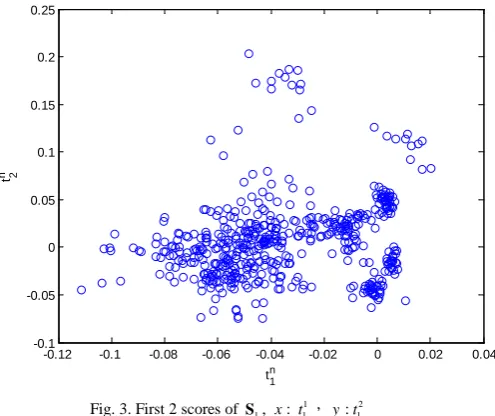 Fig. 3. First 2 scores of 