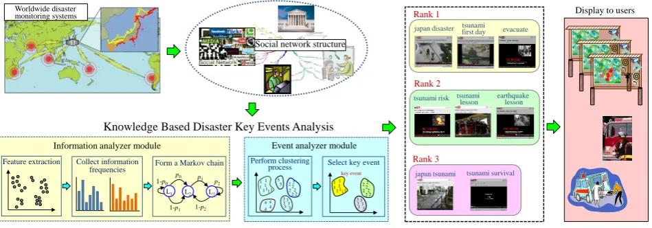 Fig. 1.Overview of proposed method. 