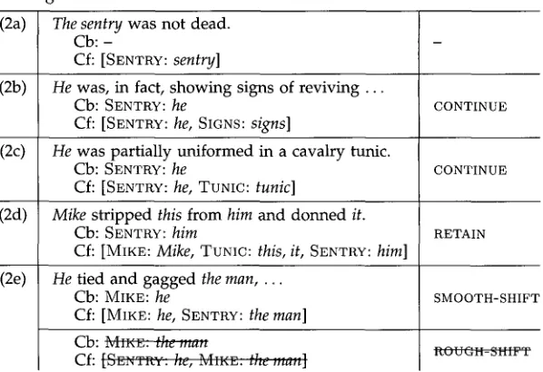Table 7 Centering analysis for the text fragment in example (2) according to the BFP algorithm