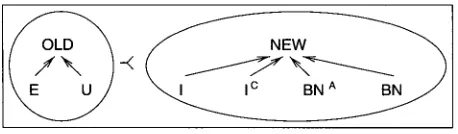 Figure 2 Information status and familiarity (basic version). 