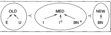 Figure 3 Information status and familiarity (refined version). 