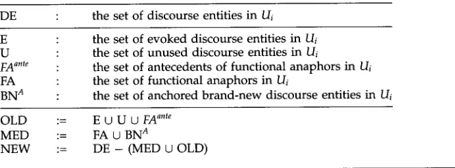 Table 10 Sets of discourse entities for the extended Cf ranking. 