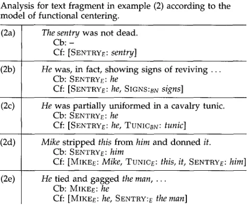Table 12 Analysis for text fragment in example (2) according to the 