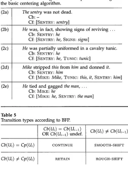 Table 4 Analysis for the text fragment in Example 2 according to the basic centering algorithm