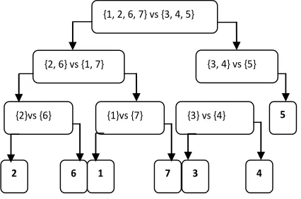 Fig. 1.  shows an example binary tree for seven classes 
