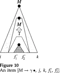 Figure 10 An item [M --~ 3' ", j, k, fi, fd]. 