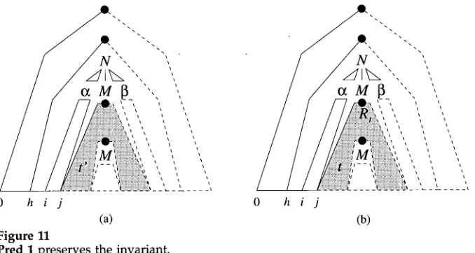 Figure 11 Pred 1 preserves the invariant. 