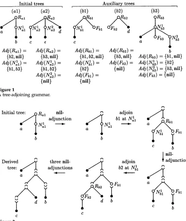 Figure 1 A tree-adjoining grammar. 