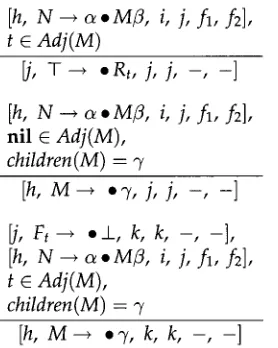 Figure 7. The second predicts a list of daughters "7 lower down in the tree, abstaining from adjunction at the current node M