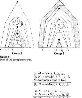 Figure 8 Two of the completer steps. 