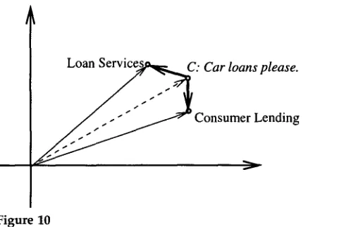 Figure 10 Two-dimensional vector representation for the disambiguation module. 