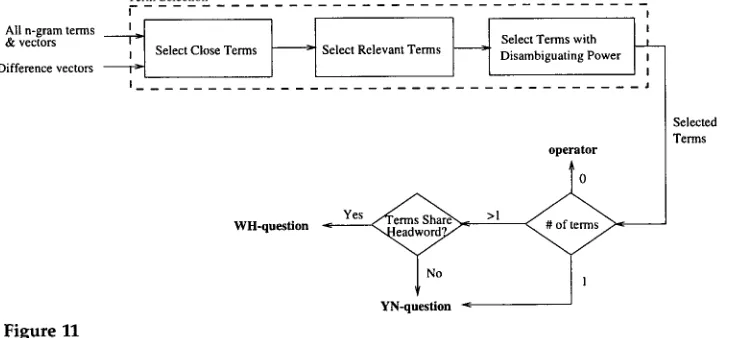 Figure 11 The disambiguation process. 