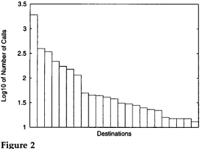 Figure 2 1 Distribution of calls. 
