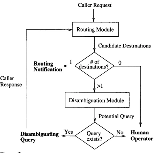 Figure 3 Call router architecture. 
