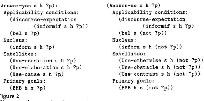 Figure 2 Discourse plan operators for 