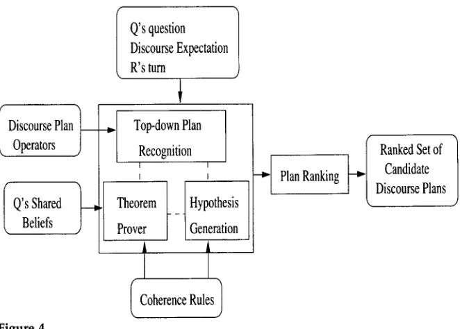 Figure 4 Structure of the answer recognizer. 