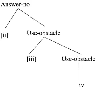 Figure 5 Candidate discourse plan with hypotheses. 