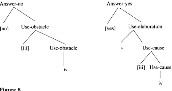 Figure 8 Ranking candidate plans. 